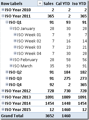 pivot-ytd