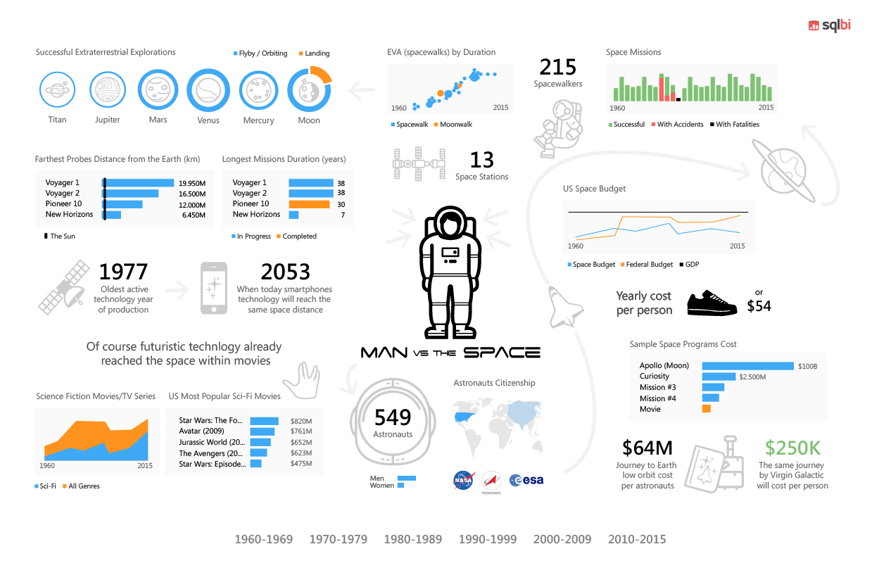 Journey Chart Power Bi