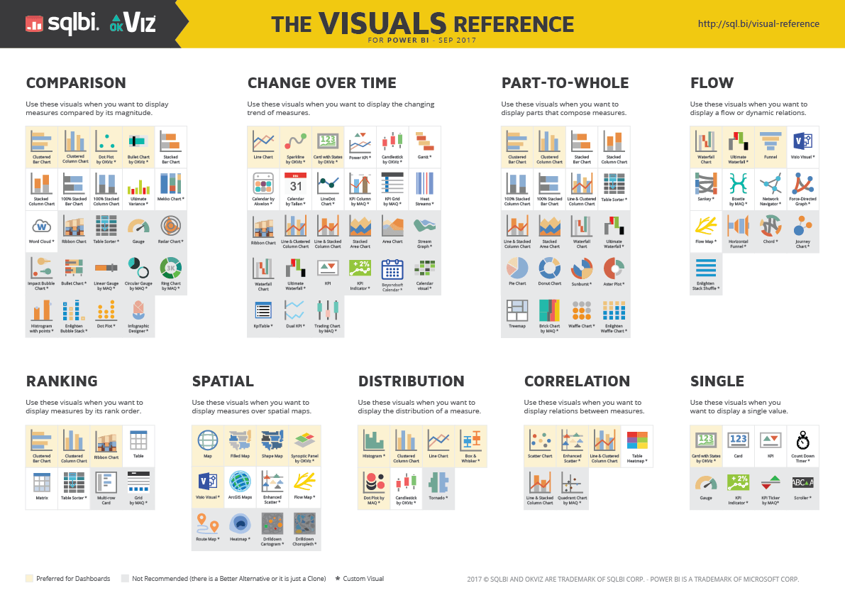 Power BI Visuals Reference - SQLBI Power BI Visuals Reference - SQLBI