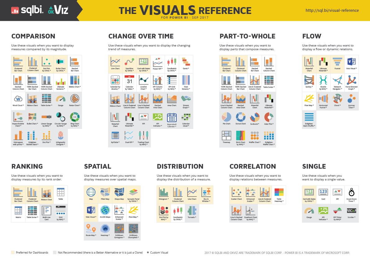 best data visualization tools 2016